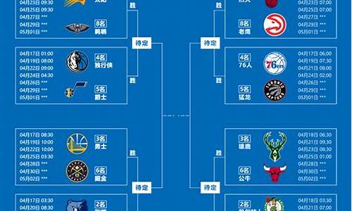 nba新赛季赛程时间表_nba新赛季比赛时间