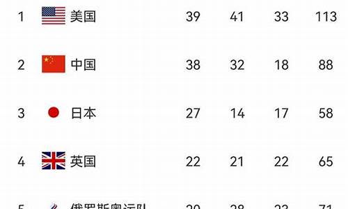 日本奥运会金牌榜排名,日本奥运会金牌榜排名前十