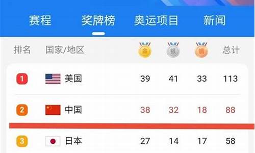 东京奥运金牌排名前十,东京奥运金牌排名前十名