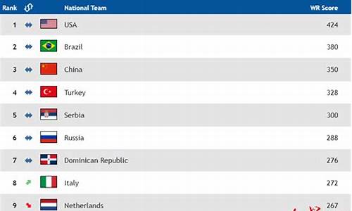 世锦赛女排排名表最新_世锦赛女排2022
