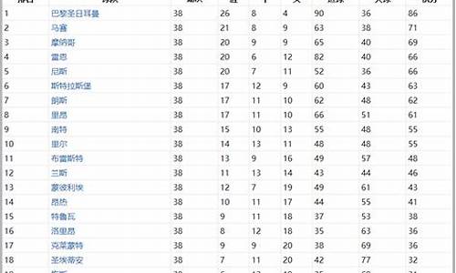 法甲球队实力排名_法甲球队实力定位