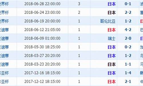 日本vs比利时阵容_日本vs比利时阵容