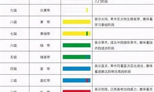 跆拳道奥运会级别分布,奥运会跆拳道比赛晋级规则