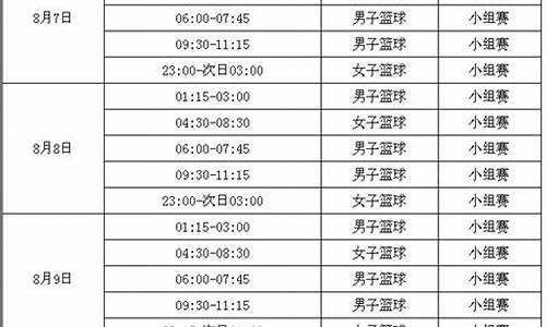 奥运会篮球比赛时间表格,奥运会篮球赛事安排