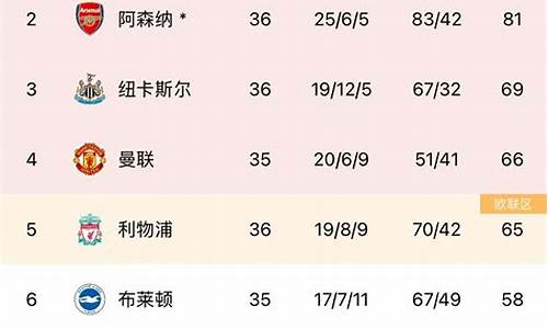 英超积分榜2020/2021-英超积分榜雪缘圆资料库